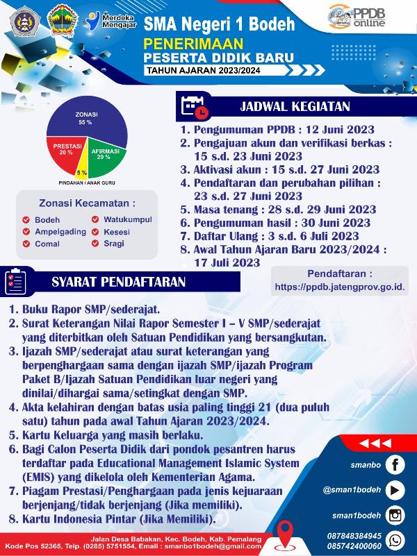 INFO PPDB SMA NEGERI 1 BODEH TAHUN PELAJARAN 2023-2024